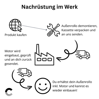Motorbedienung (Nachrüstung bei vorhandenem Rollo)