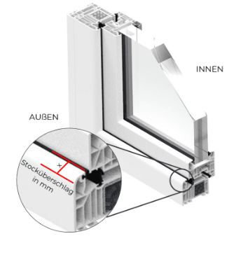 Außenrollo zusätzliche Befestigungsclips